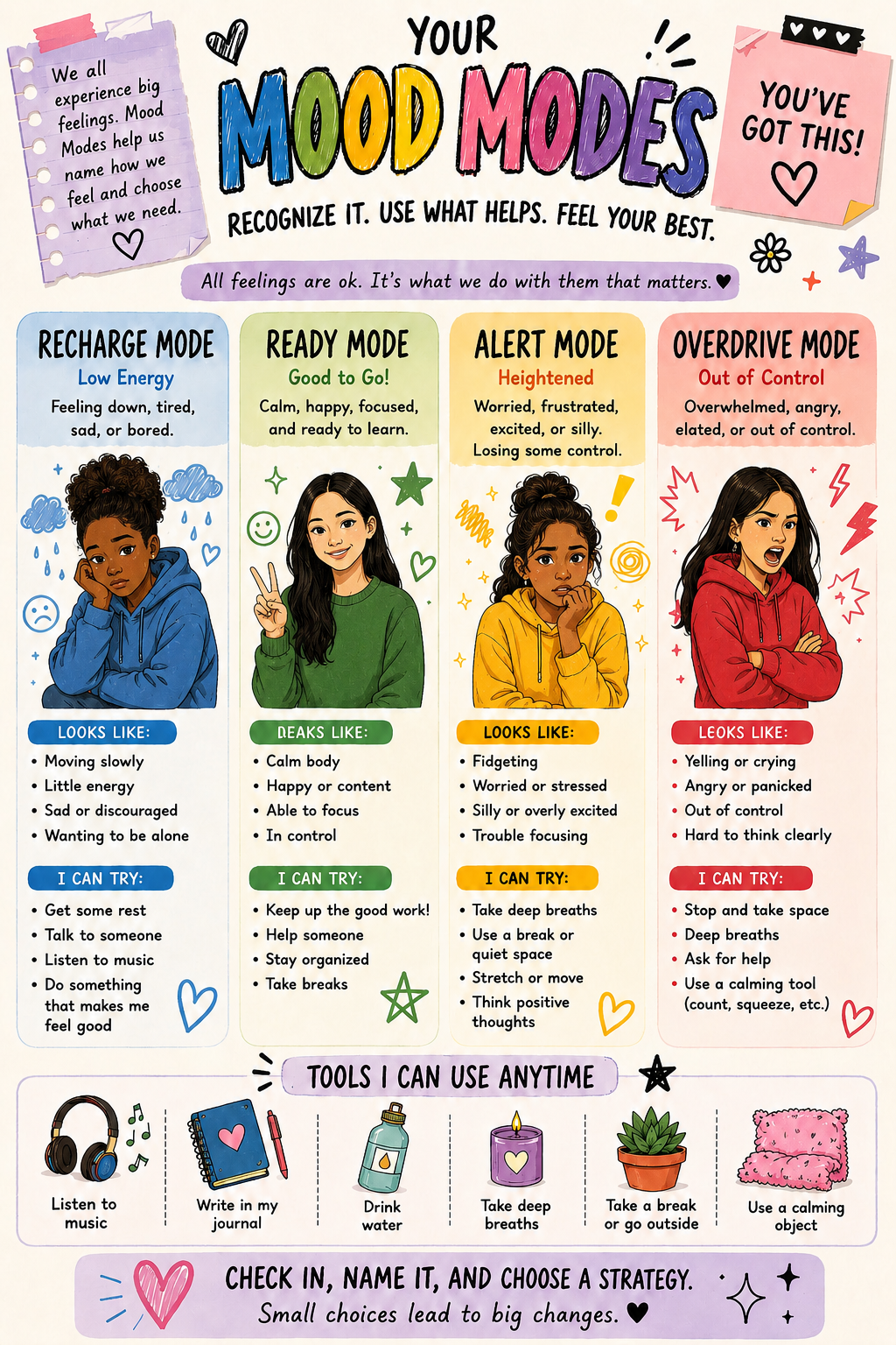 Preview of Mood Modes — Upper Primary (Female), Set 2